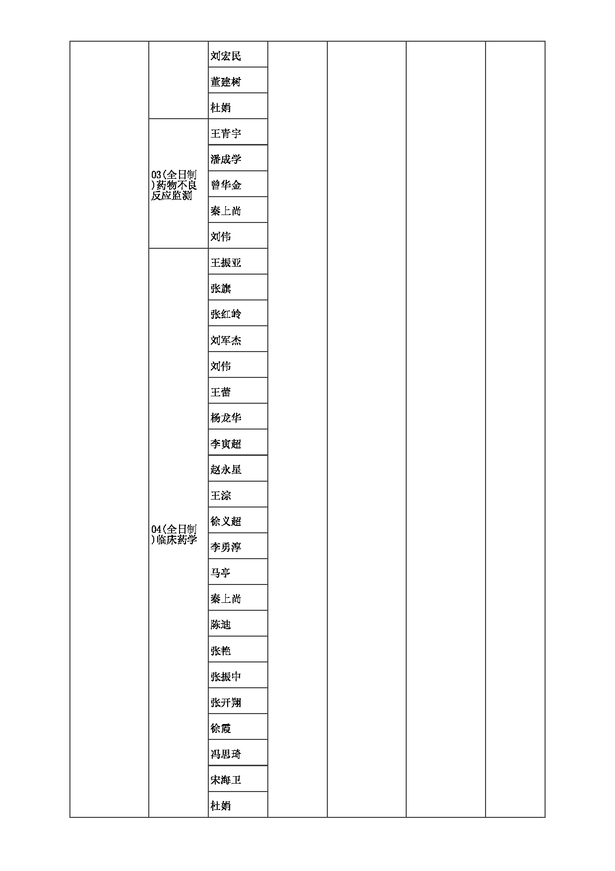 2023招生目录：郑州大学2023年考研  034药物研究院 招生专业目录第10页