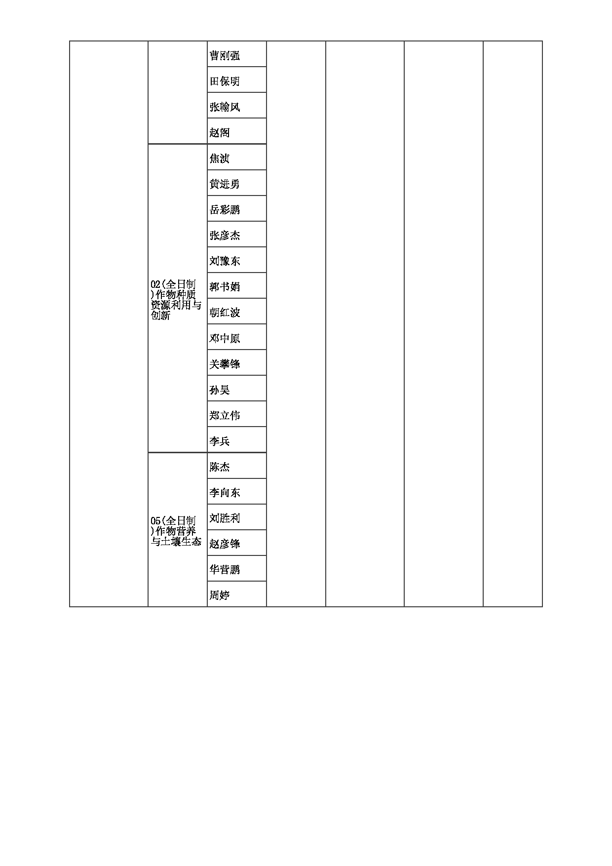 2023招生目录：郑州大学2023年考研  058农学院 招生专业目录第5页