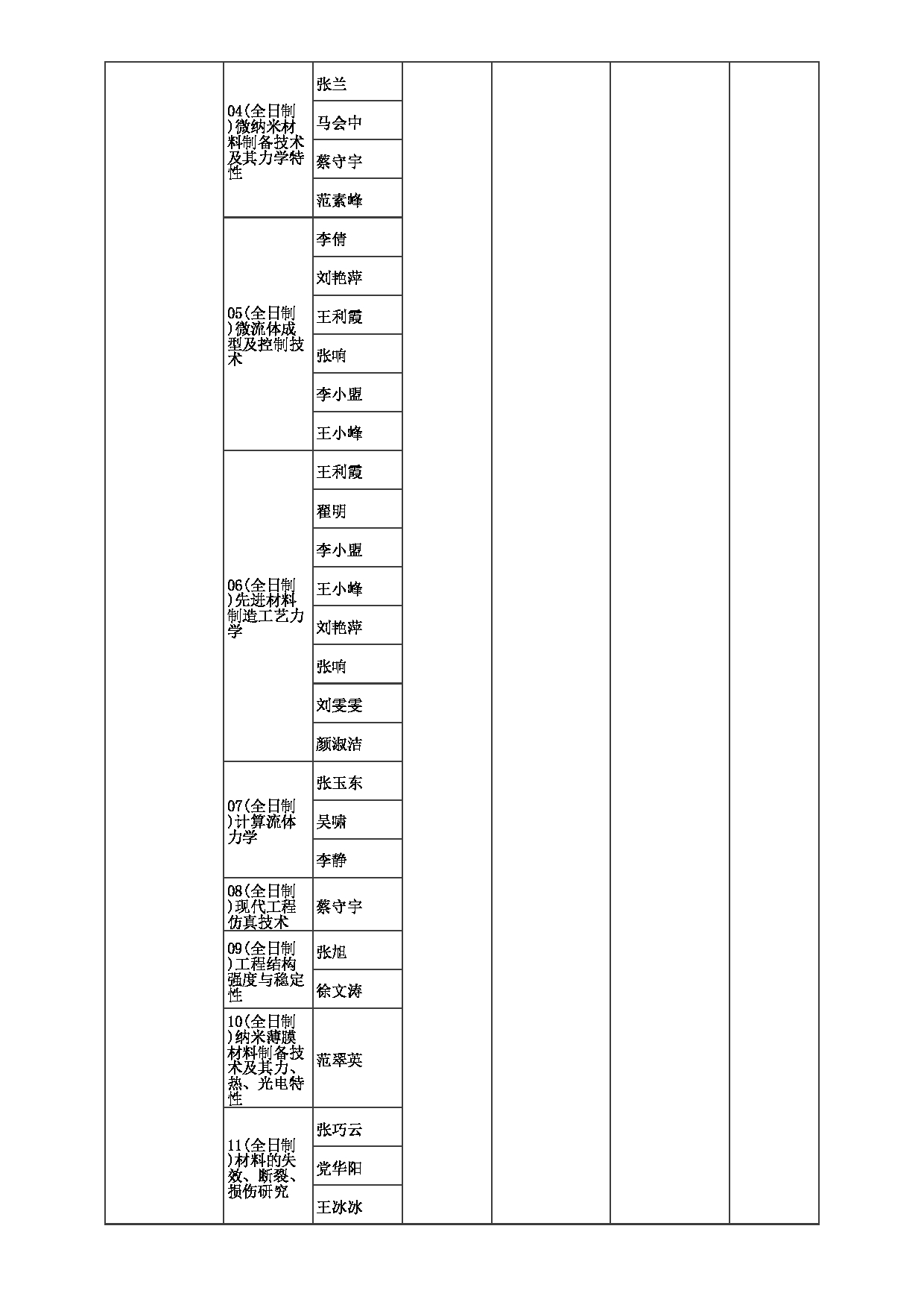 2023招生目录：郑州大学2023年考研  025力学与安全工程学院 招生专业目录第2页