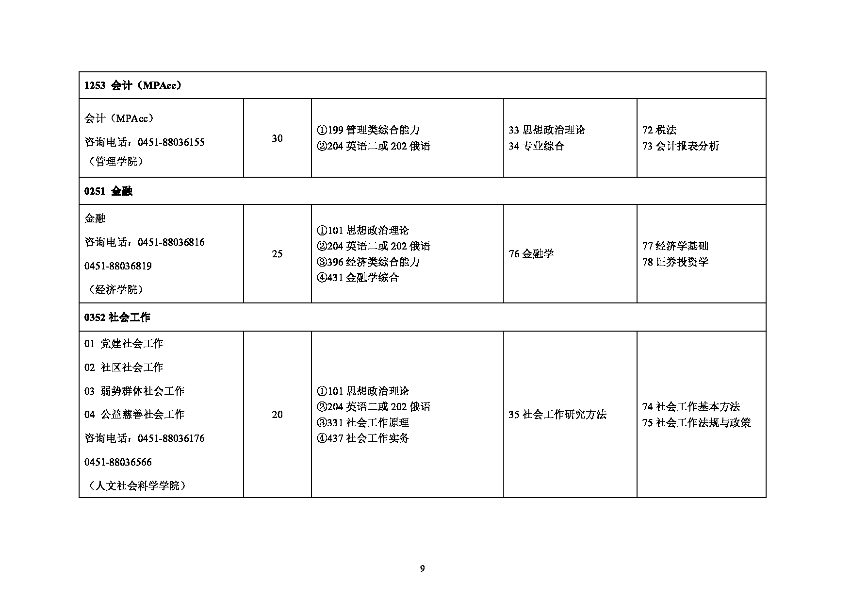 2023招生目录：黑龙江科技大学2023年硕士研究生招生目录第9页