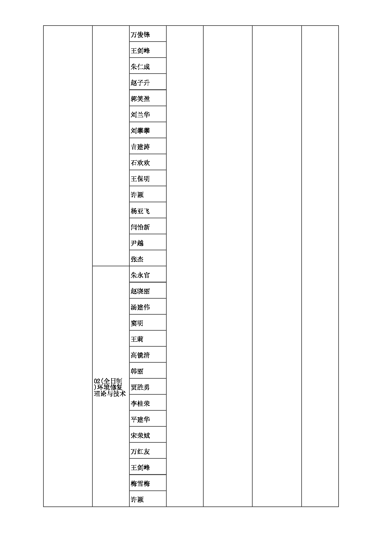 2023招生目录：郑州大学2023年考研  039生态与环境学院 招生专业目录第2页