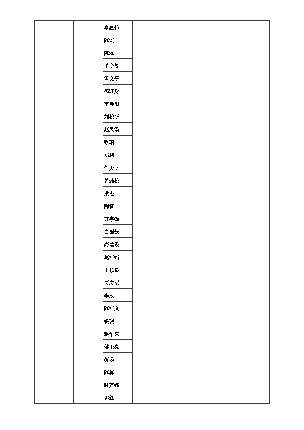 2023招生目录：郑州大学2023年考研  020机械与动力工程学院 招生专业目录第9页