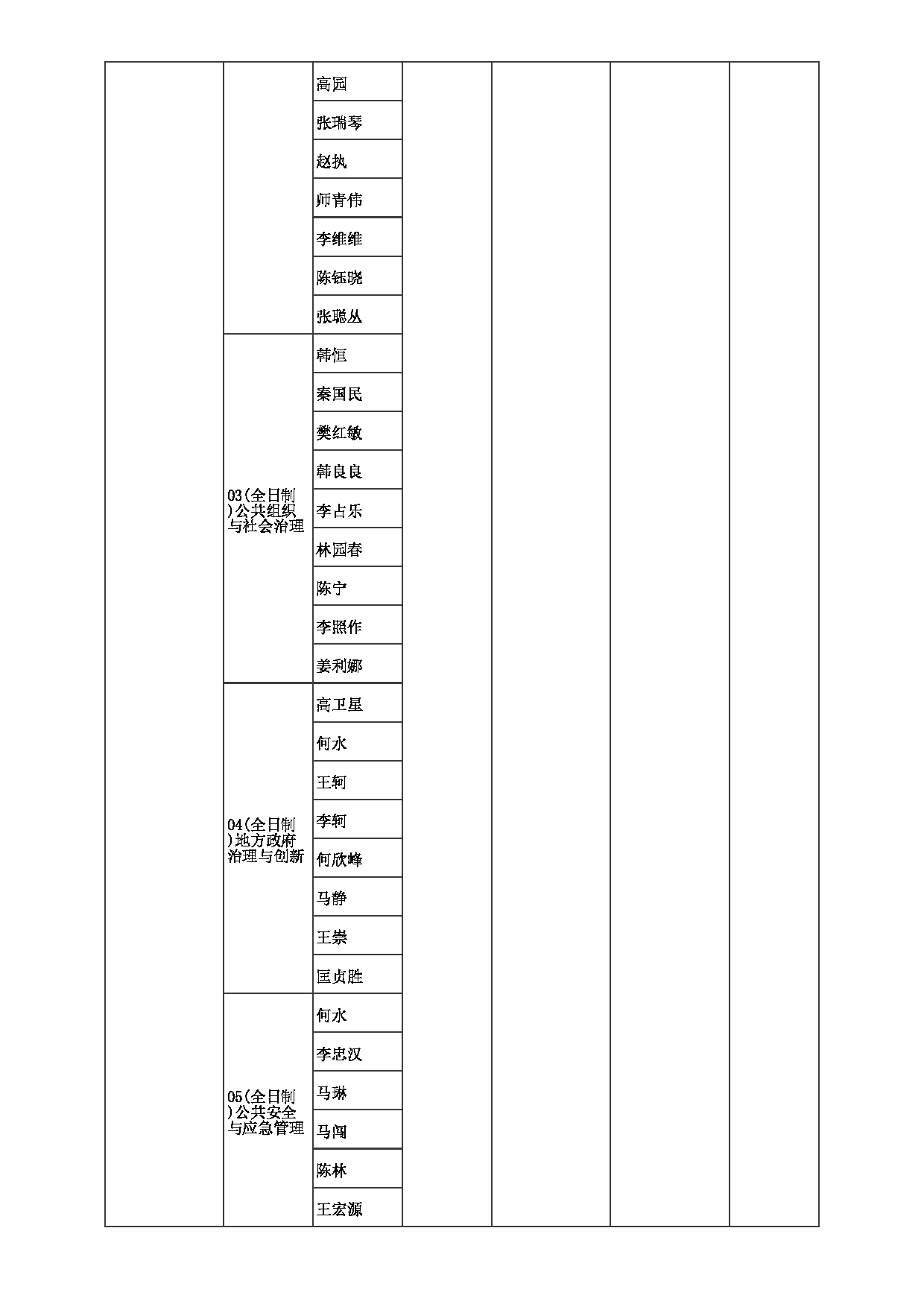 2023招生目录：郑州大学2023年考研  003政治与公共管理学院 招生专业目录第4页