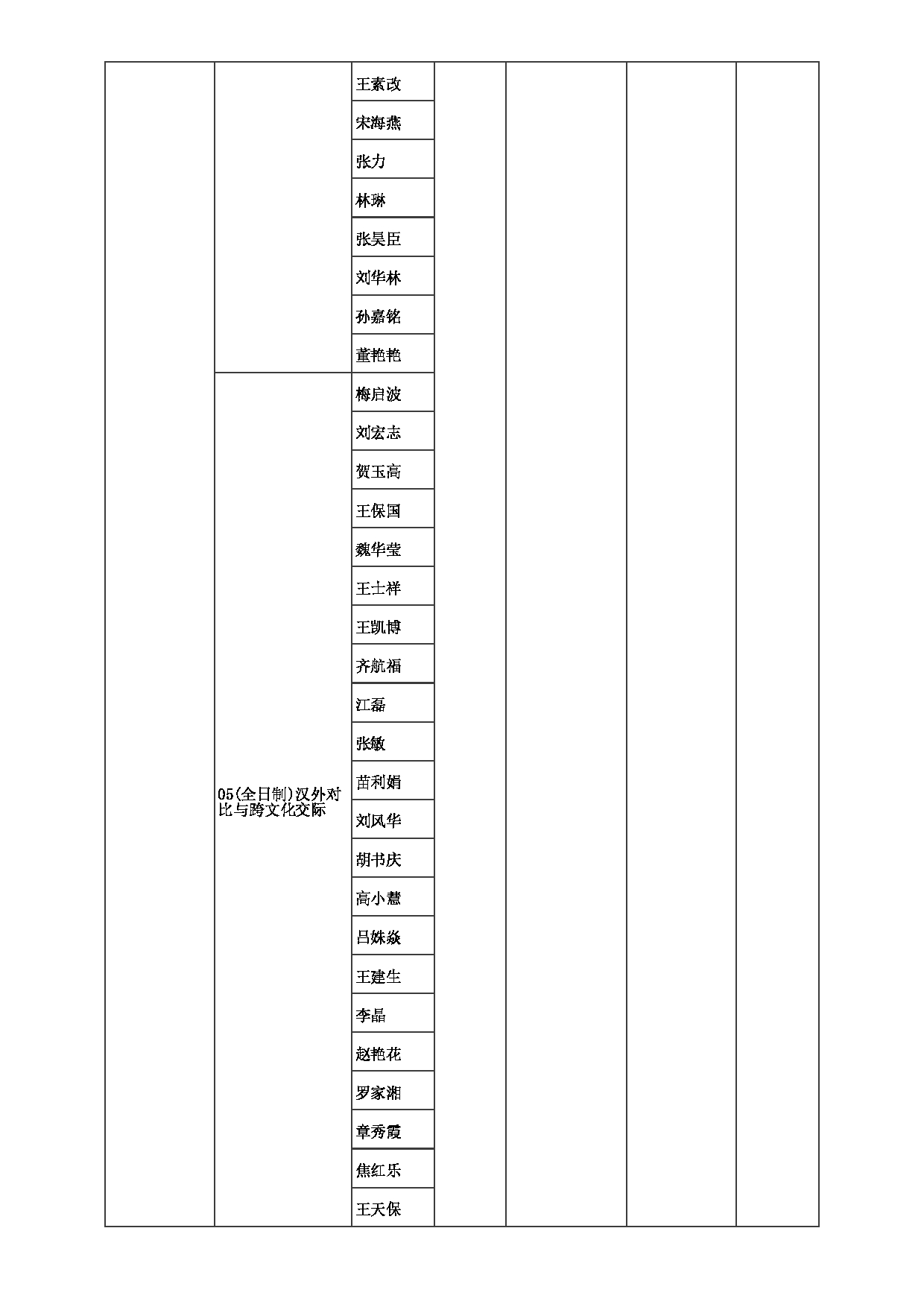 2023招生目录：郑州大学2023年考研  005文学院 招生专业目录第2页