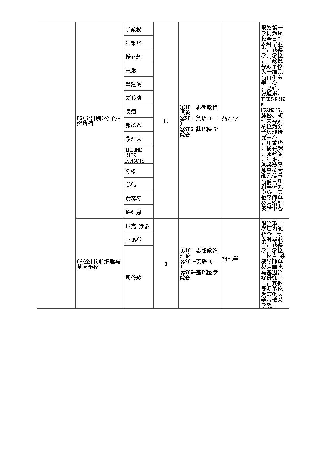 2023招生目录：郑州大学2023年考研  040医学科学院 招生专业目录第5页