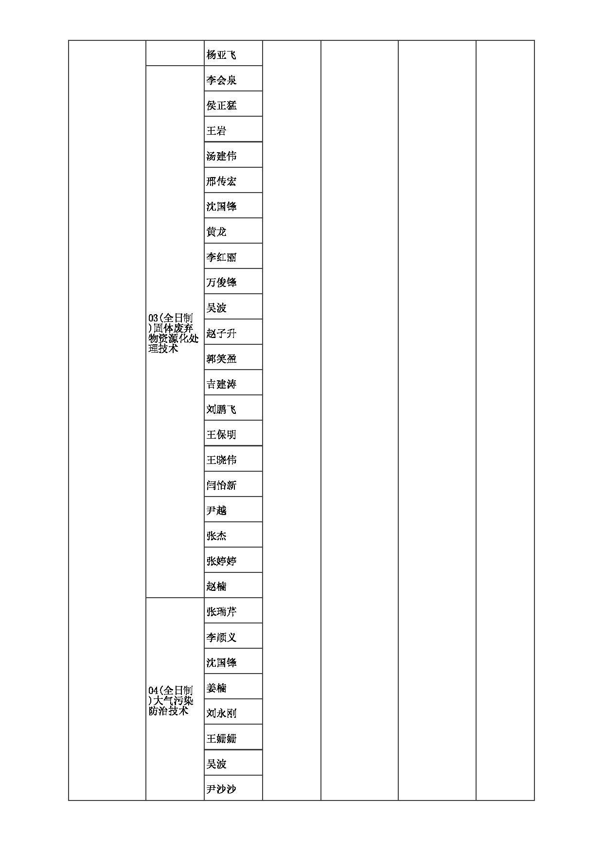 2023招生目录：郑州大学2023年考研  039生态与环境学院 招生专业目录第3页