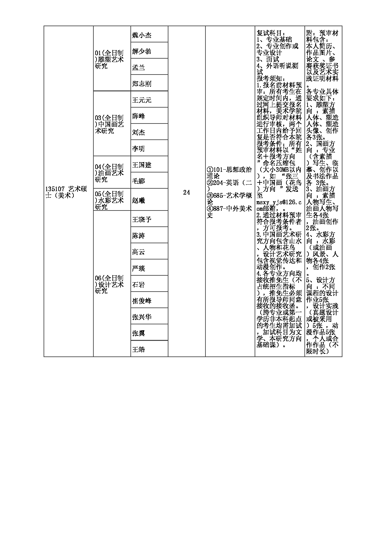 2023招生目录：郑州大学2023年考研  032美术学院 招生专业目录第2页