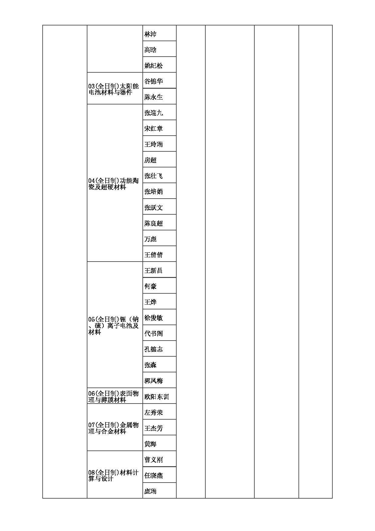 2023招生目录：郑州大学2023年考研  013物理学院 招生专业目录第3页