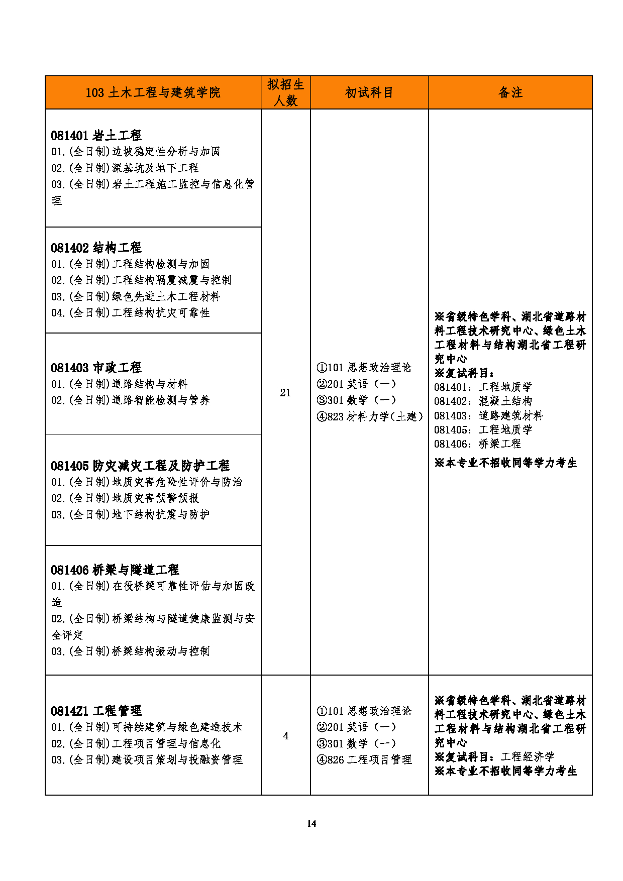 2023江南网网站登录
：武汉工程大学2023年硕士研究生江南网网站登录
第16页