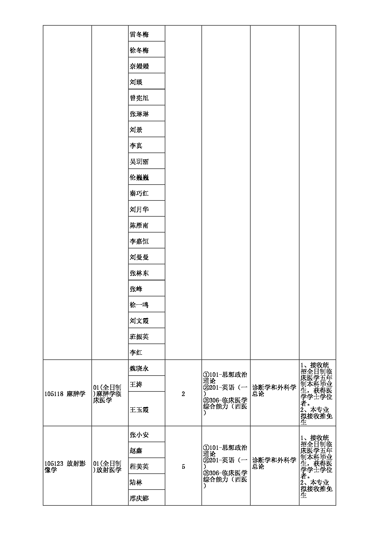 2023招生目录：郑州大学2023年考研  046第三附属医院 招生专业目录第3页