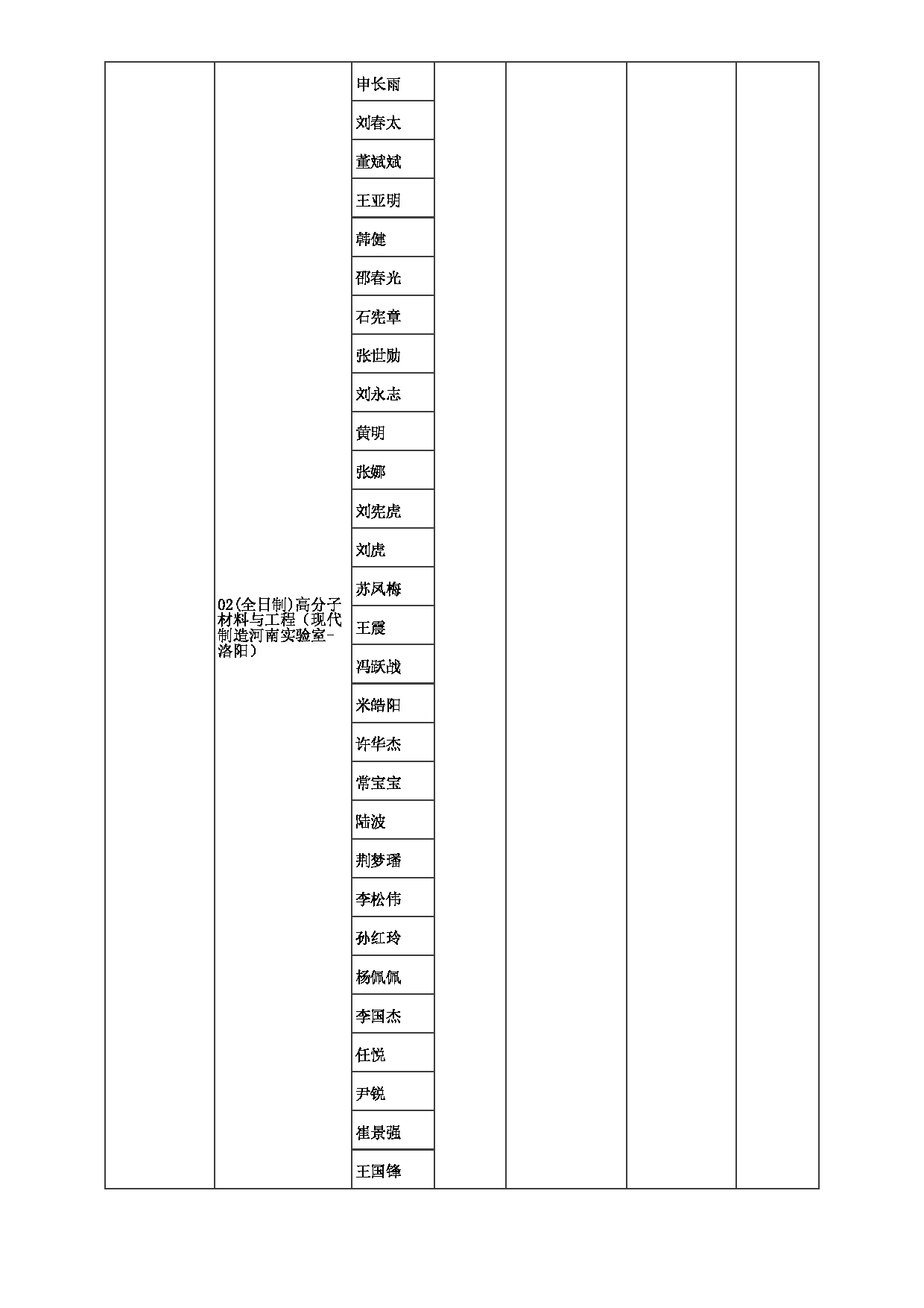 2023招生目录：郑州大学2023年考研  037橡塑模具国家工程研究中心 招生专业目录第5页