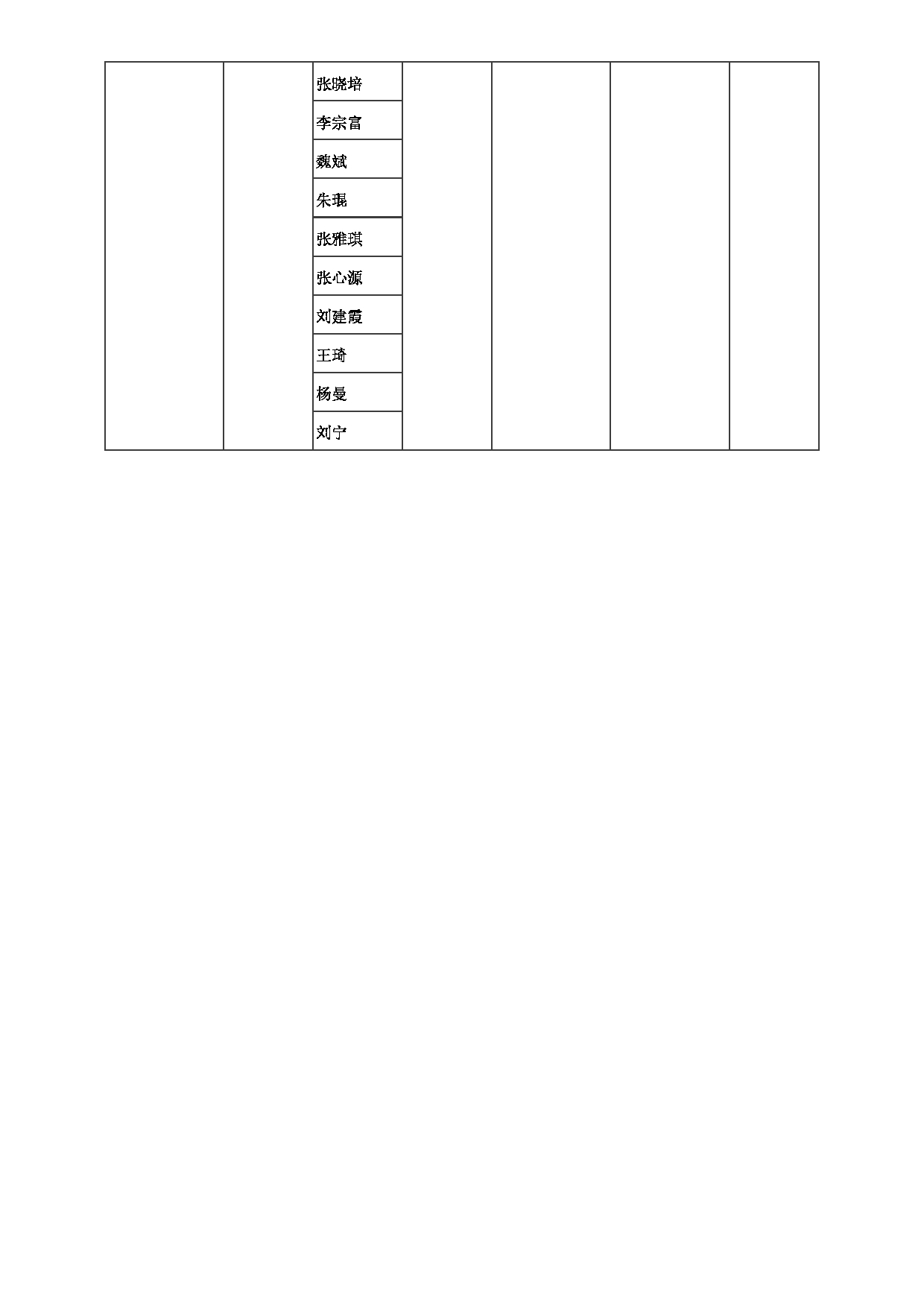 2023招生目录：郑州大学2023年考研  004信息管理学院 招生专业目录第5页