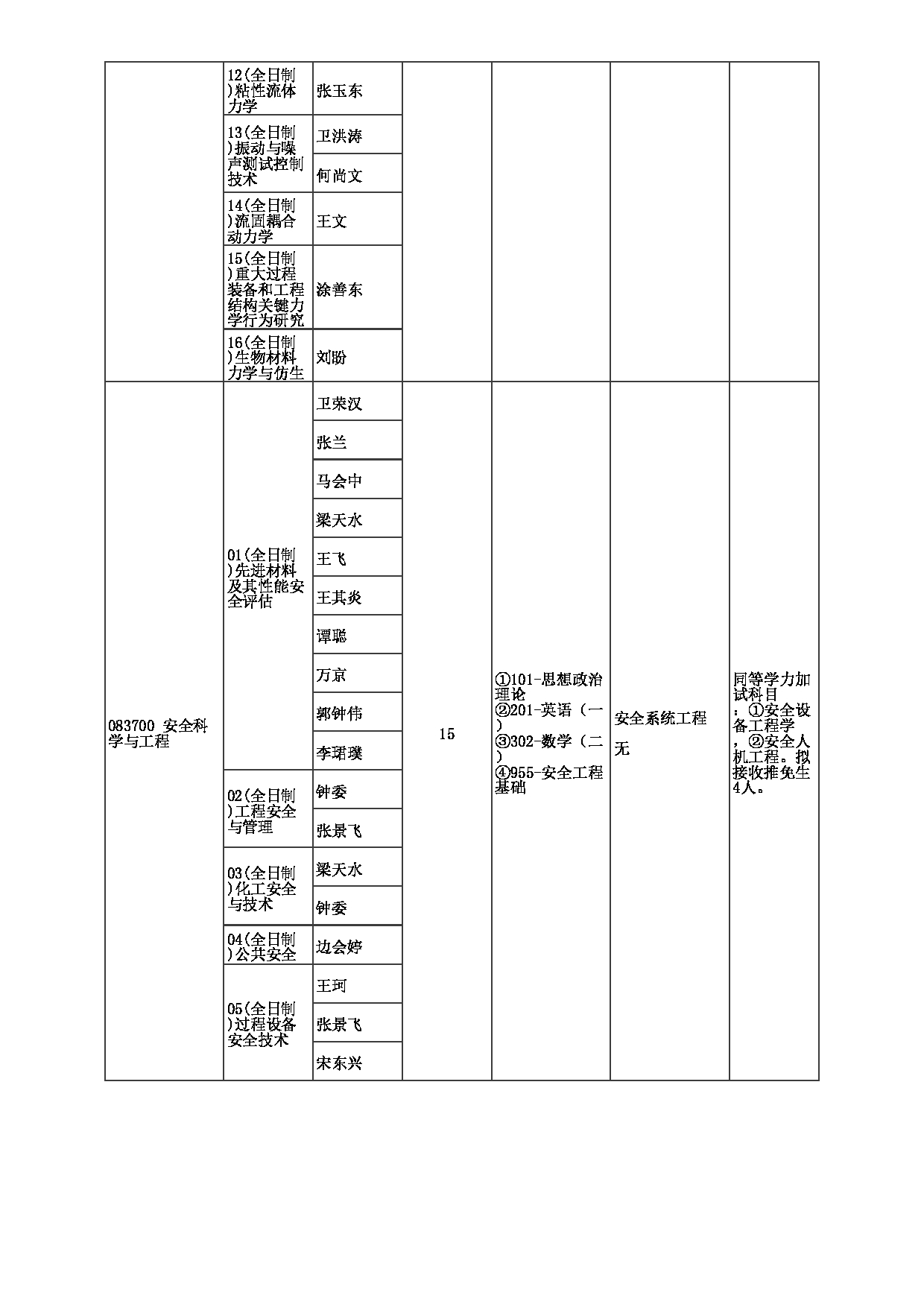 2023招生目录：郑州大学2023年考研  025力学与安全工程学院 招生专业目录第3页