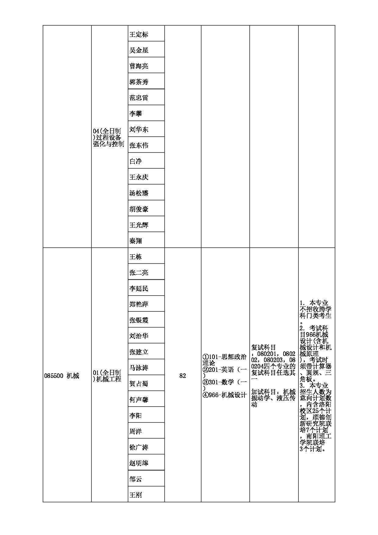 2023招生目录：郑州大学2023年考研  020机械与动力工程学院 招生专业目录第8页