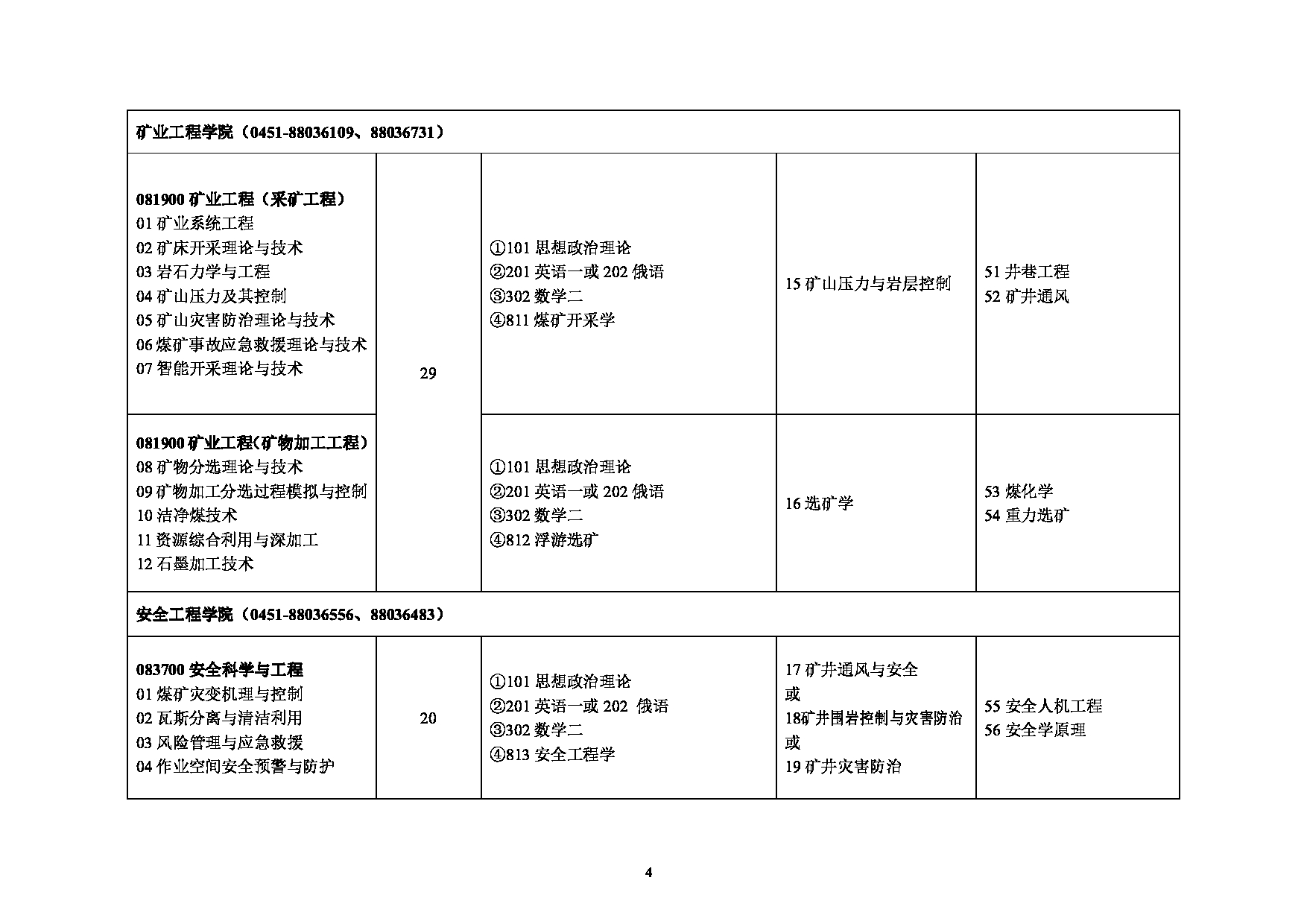 2023招生目录：黑龙江科技大学2023年硕士研究生招生目录第4页