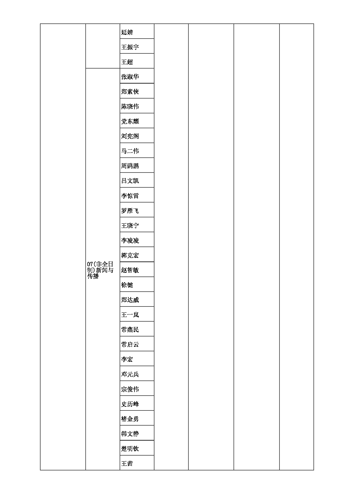 2023招生目录：郑州大学2023年考研  007新闻与传播学院 招生专业目录第4页