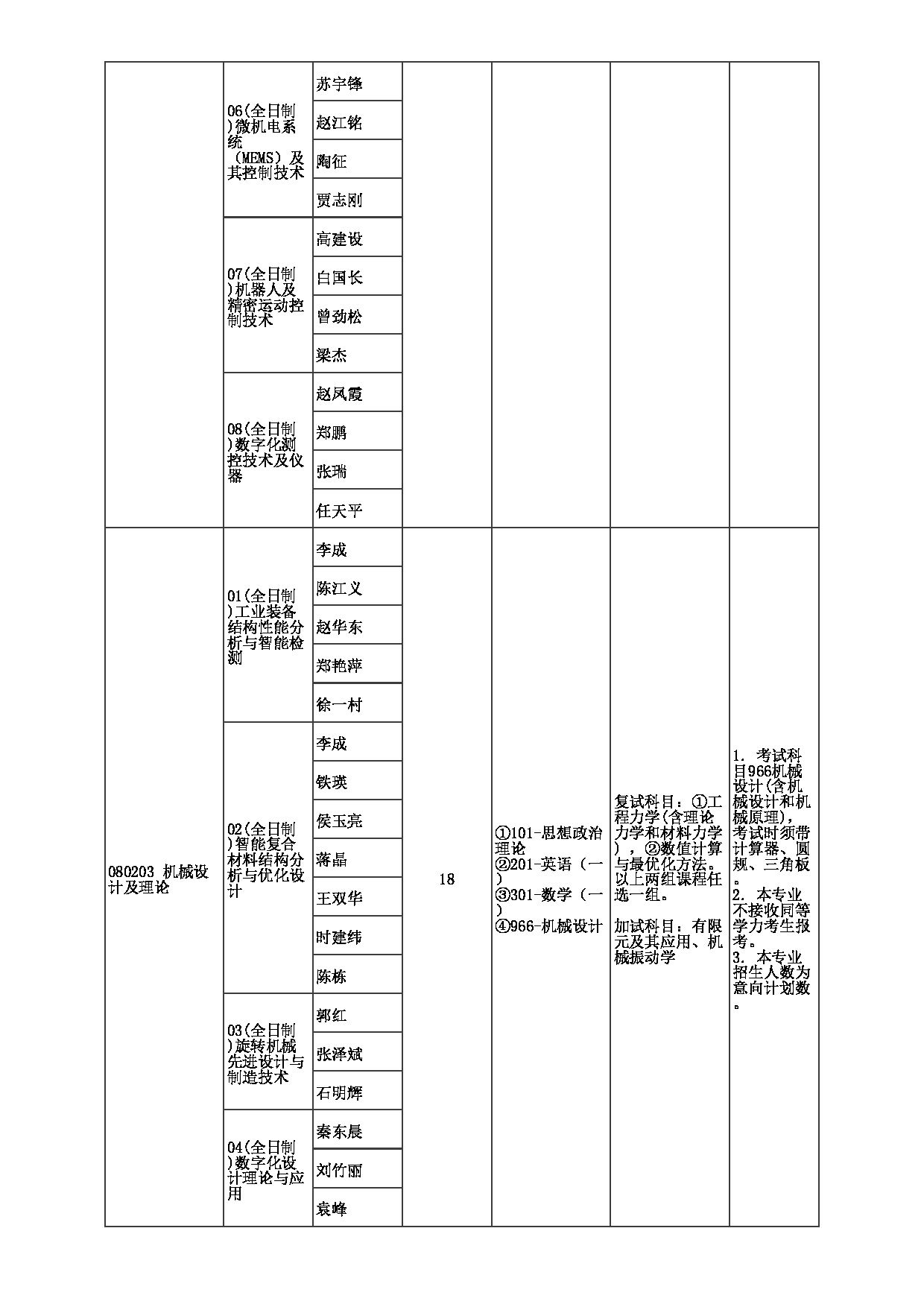 2023招生目录：郑州大学2023年考研  020机械与动力工程学院 招生专业目录第3页