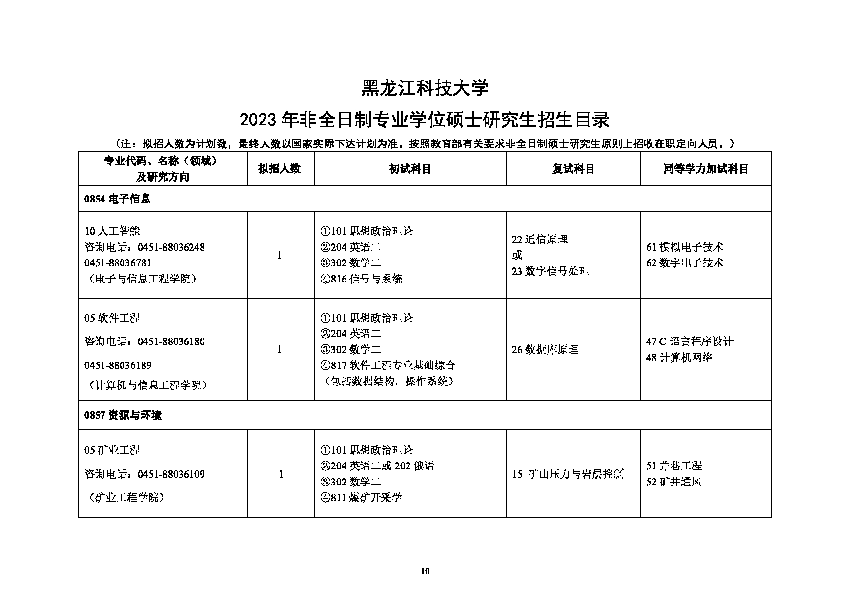 2023招生目录：黑龙江科技大学2023年硕士研究生招生目录第10页