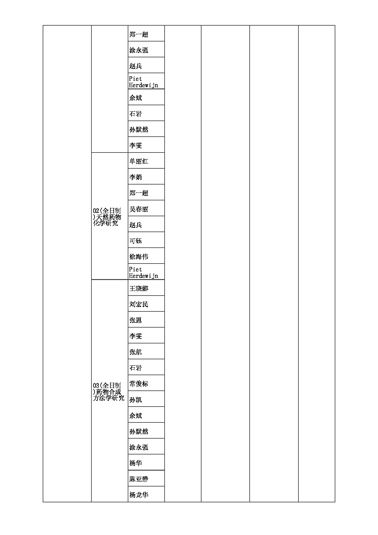 2023招生目录：郑州大学2023年考研  034药物研究院 招生专业目录第2页