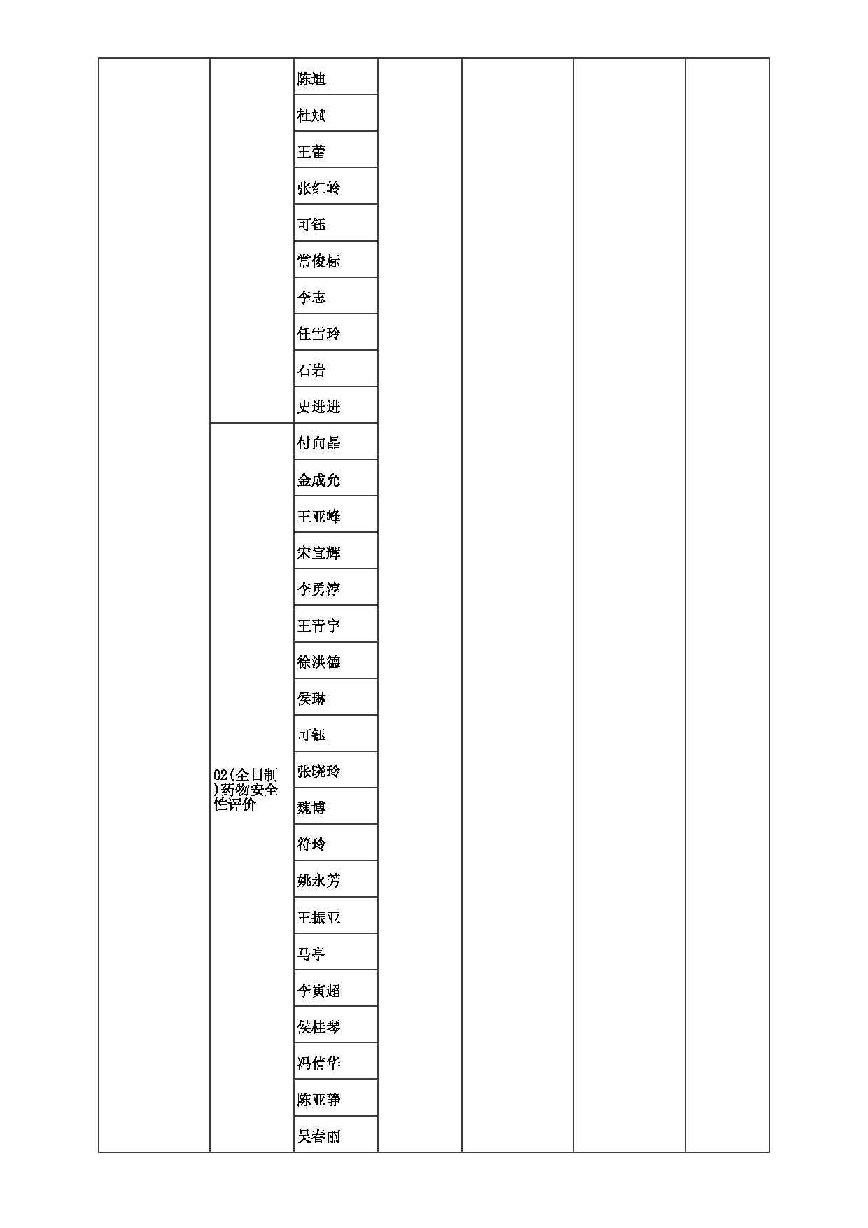 2023招生目录：郑州大学2023年考研  034药物研究院 招生专业目录第9页