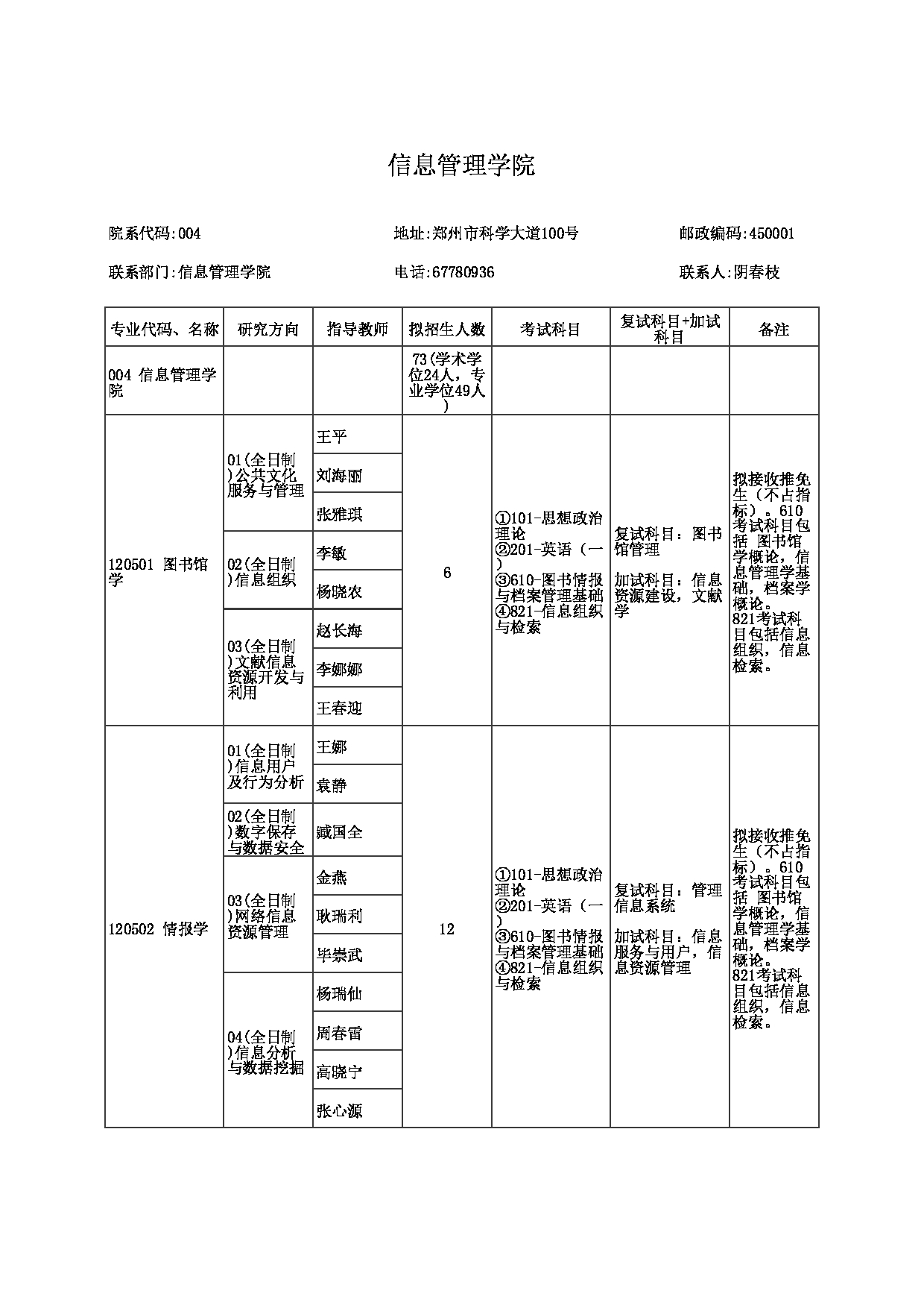 2023招生目录：郑州大学2023年考研  004信息管理学院 招生专业目录第1页