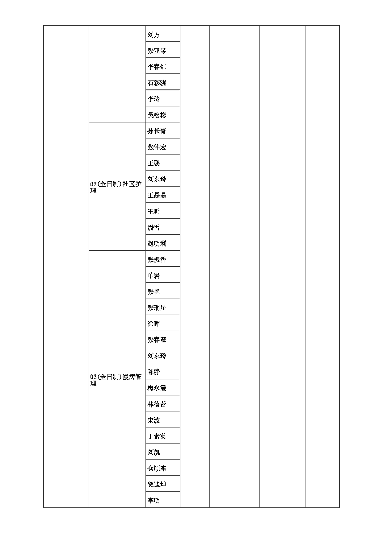 2023招生目录：郑州大学2023年考研  049护理与健康学院 招生专业目录第3页