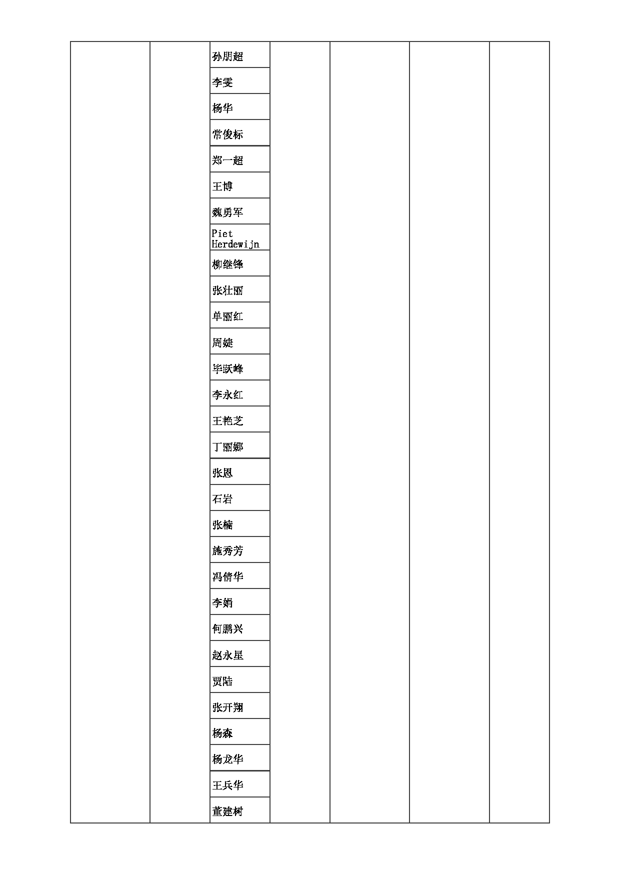 2023招生目录：郑州大学2023年考研  034药物研究院 招生专业目录第12页