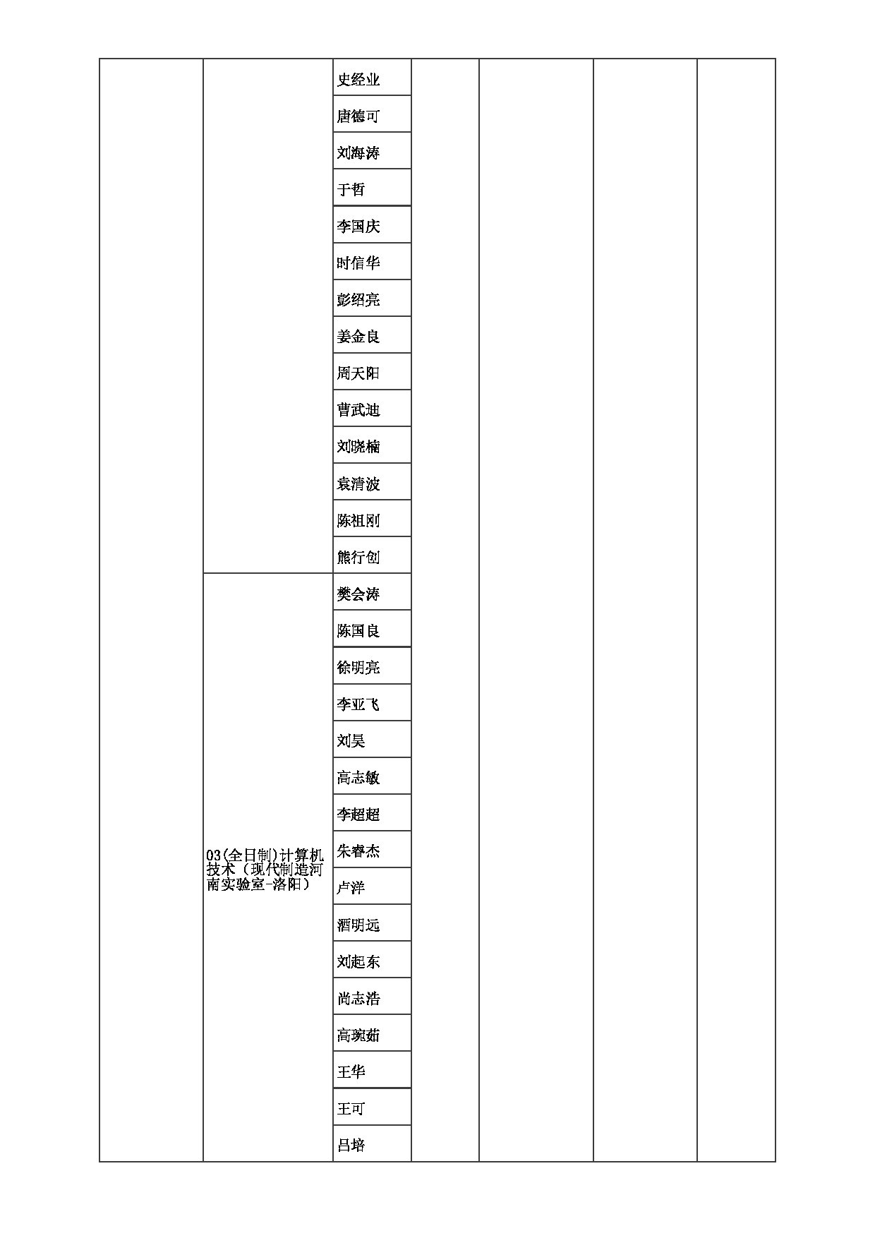 2023招生目录：郑州大学2023年考研  084计算机与人工智能学院 招生专业目录第11页