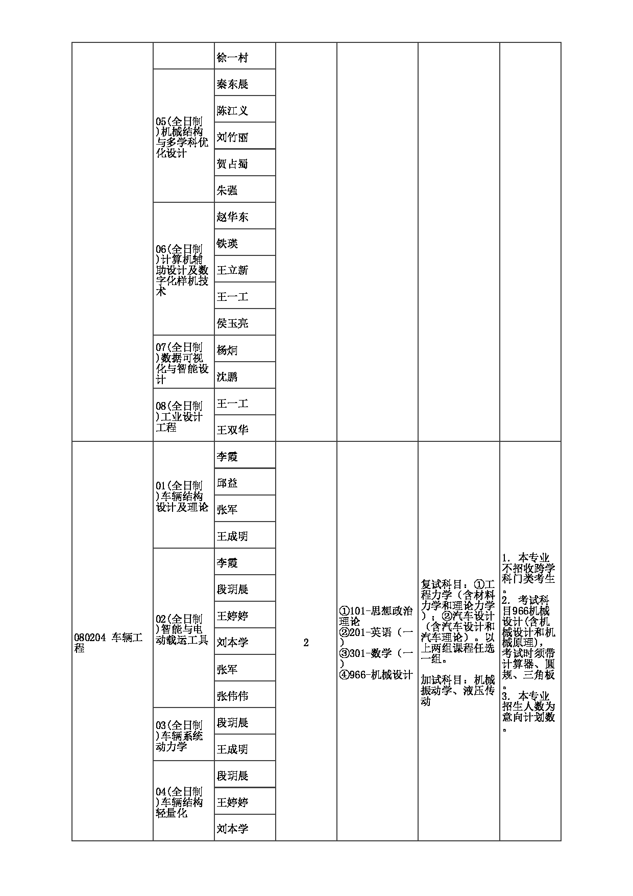 2023招生目录：郑州大学2023年考研  020机械与动力工程学院 招生专业目录第4页