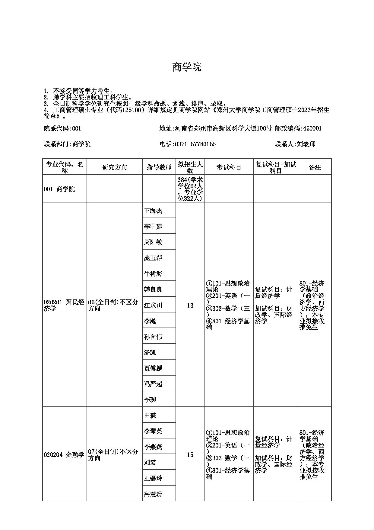 2023招生目录：郑州大学2023年考研  001商学院 招生专业目录第1页