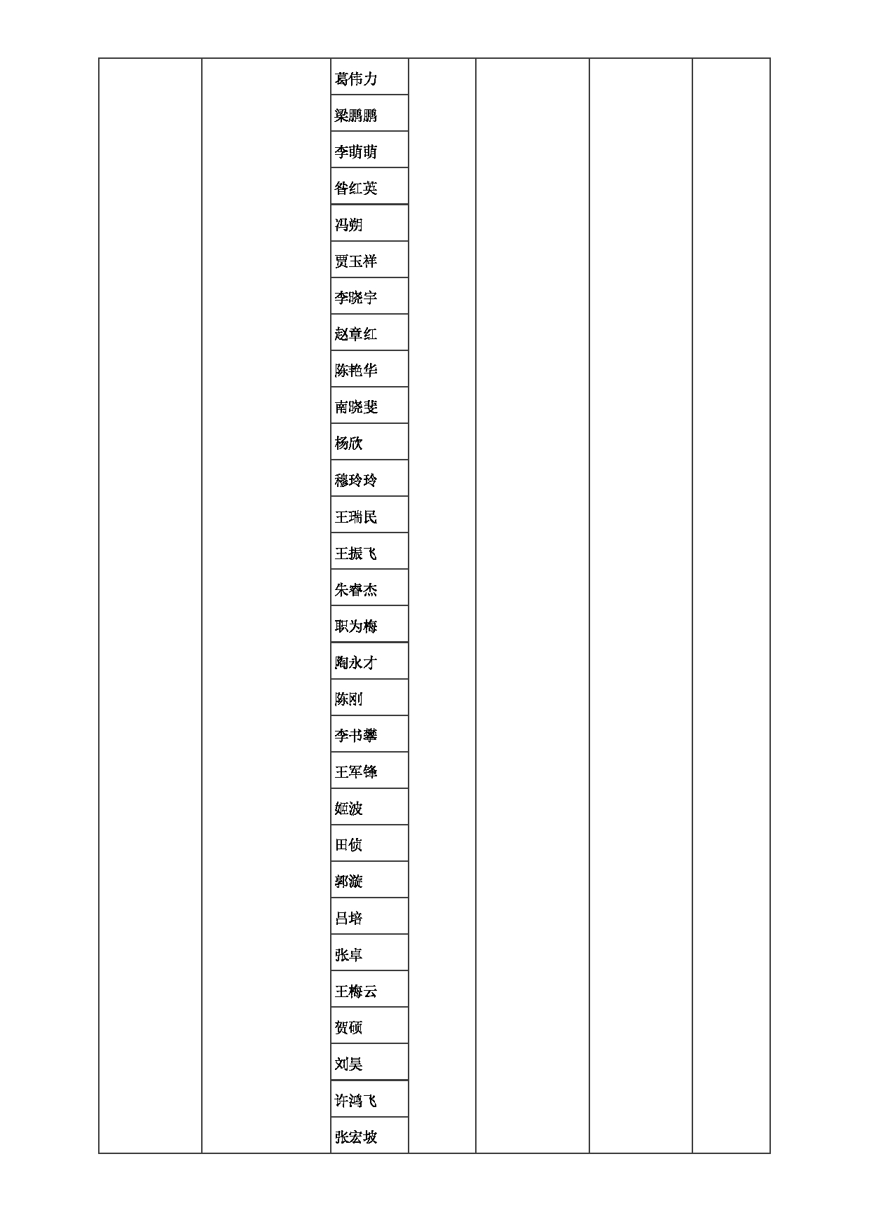 2023招生目录：郑州大学2023年考研  084计算机与人工智能学院 招生专业目录第8页