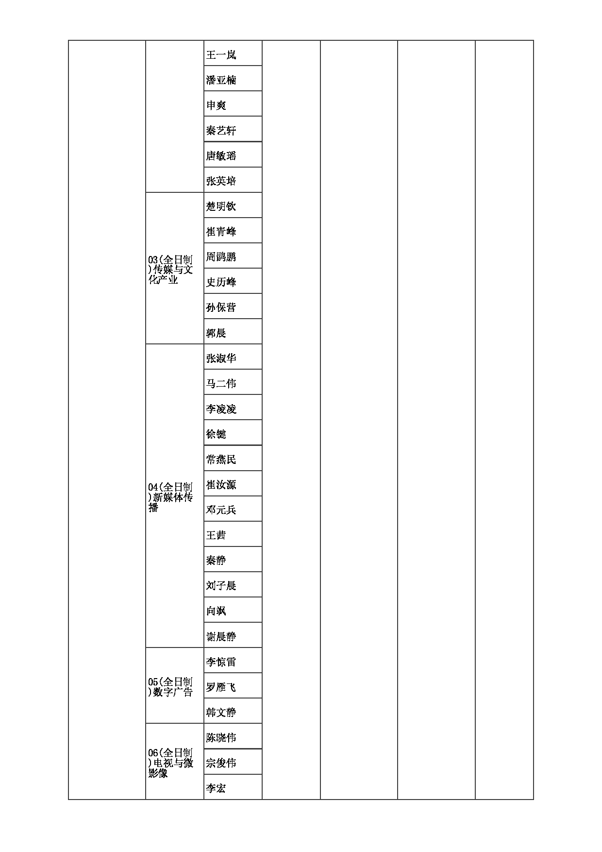 2023招生目录：郑州大学2023年考研  007新闻与传播学院 招生专业目录第3页