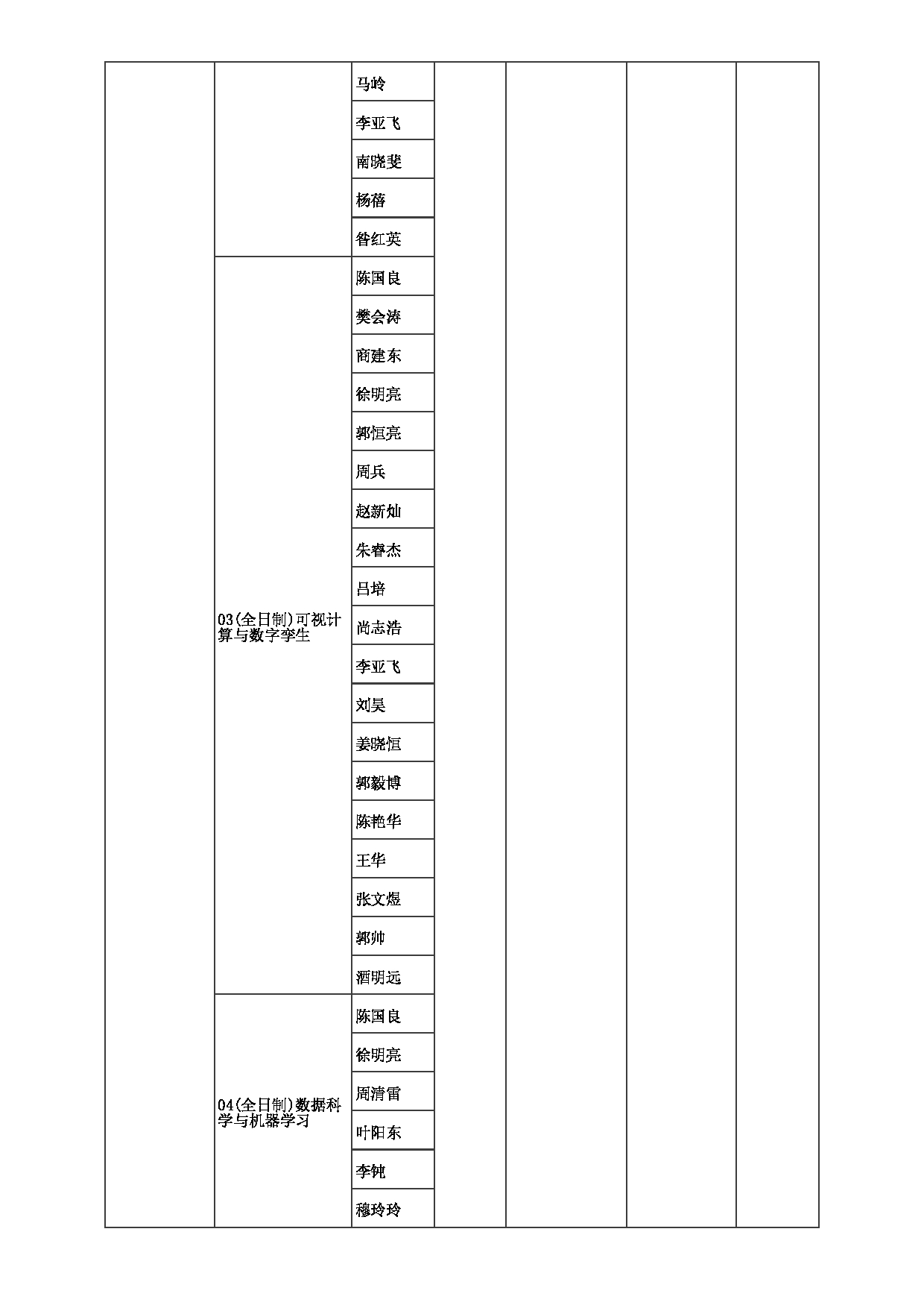 2023招生目录：郑州大学2023年考研  084计算机与人工智能学院 招生专业目录第5页