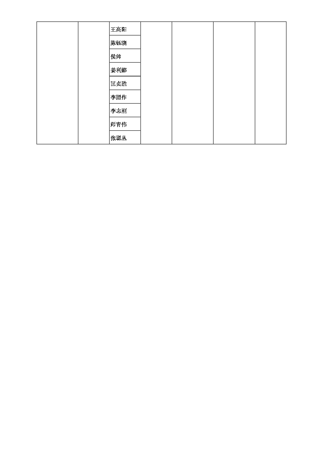 2023招生目录：郑州大学2023年考研  003政治与公共管理学院 招生专业目录第7页