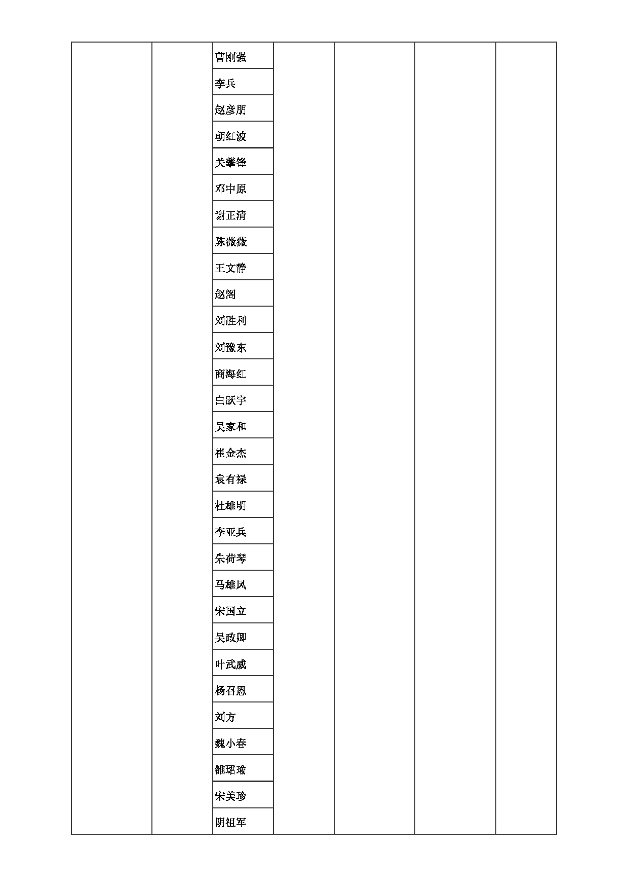 2023招生目录：郑州大学2023年考研  058农学院 招生专业目录第2页