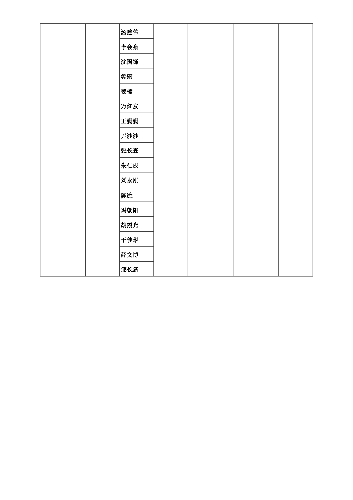 2023招生目录：郑州大学2023年考研  039生态与环境学院 招生专业目录第7页