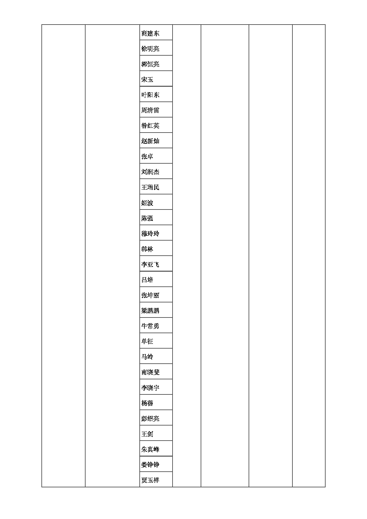 2023招生目录：郑州大学2023年考研  084计算机与人工智能学院 招生专业目录第2页