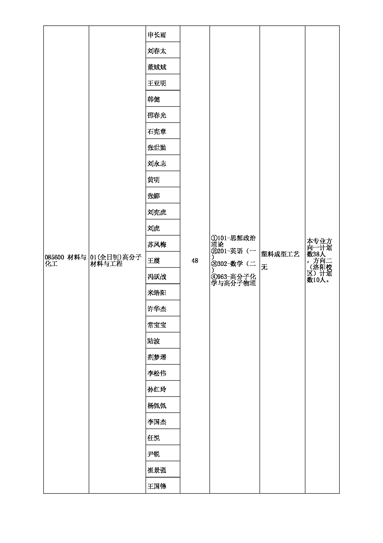 2023招生目录：郑州大学2023年考研  037橡塑模具国家工程研究中心 招生专业目录第4页