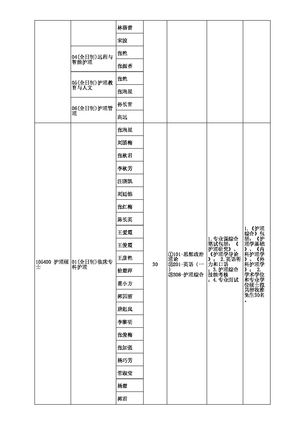 2023招生目录：郑州大学2023年考研  049护理与健康学院 招生专业目录第2页