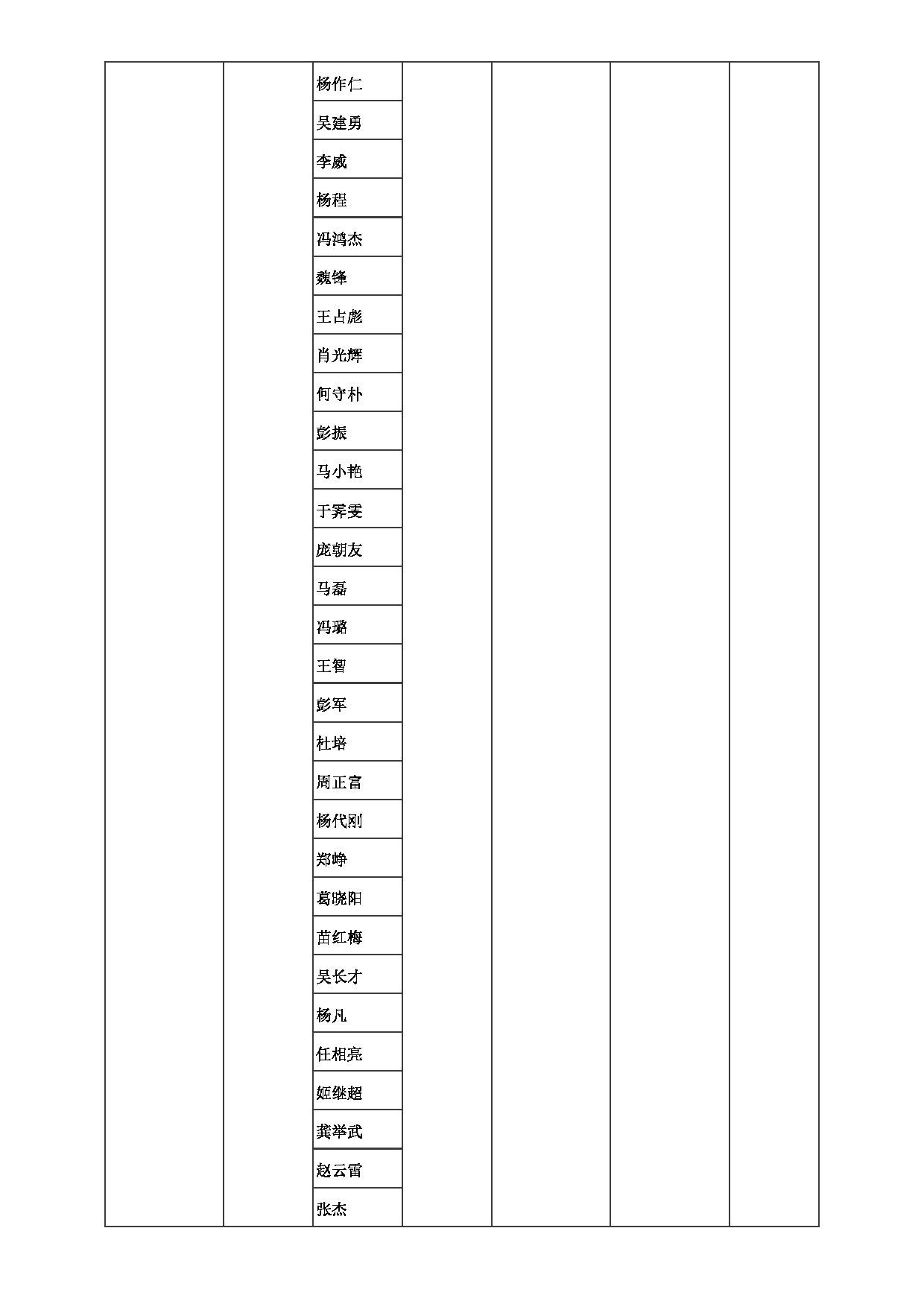 2023招生目录：郑州大学2023年考研  058农学院 招生专业目录第3页