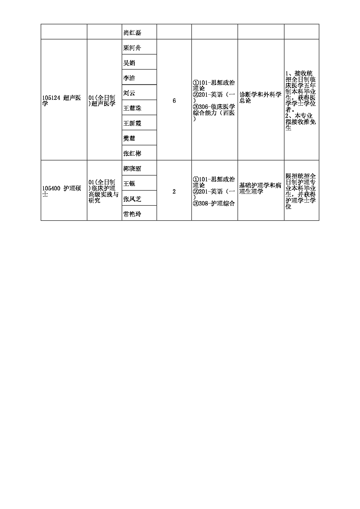 2023招生目录：郑州大学2023年考研  046第三附属医院 招生专业目录第4页