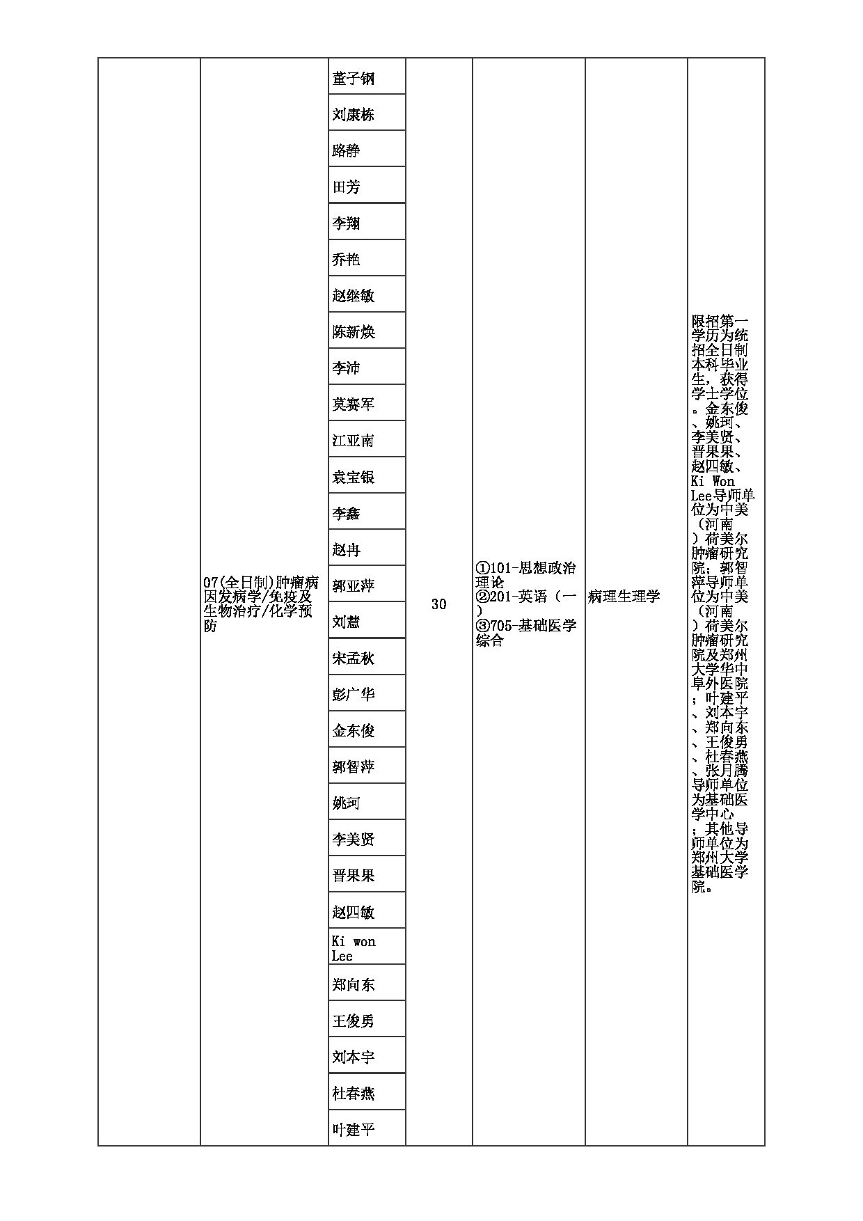 2023招生目录：郑州大学2023年考研  040医学科学院 招生专业目录第6页