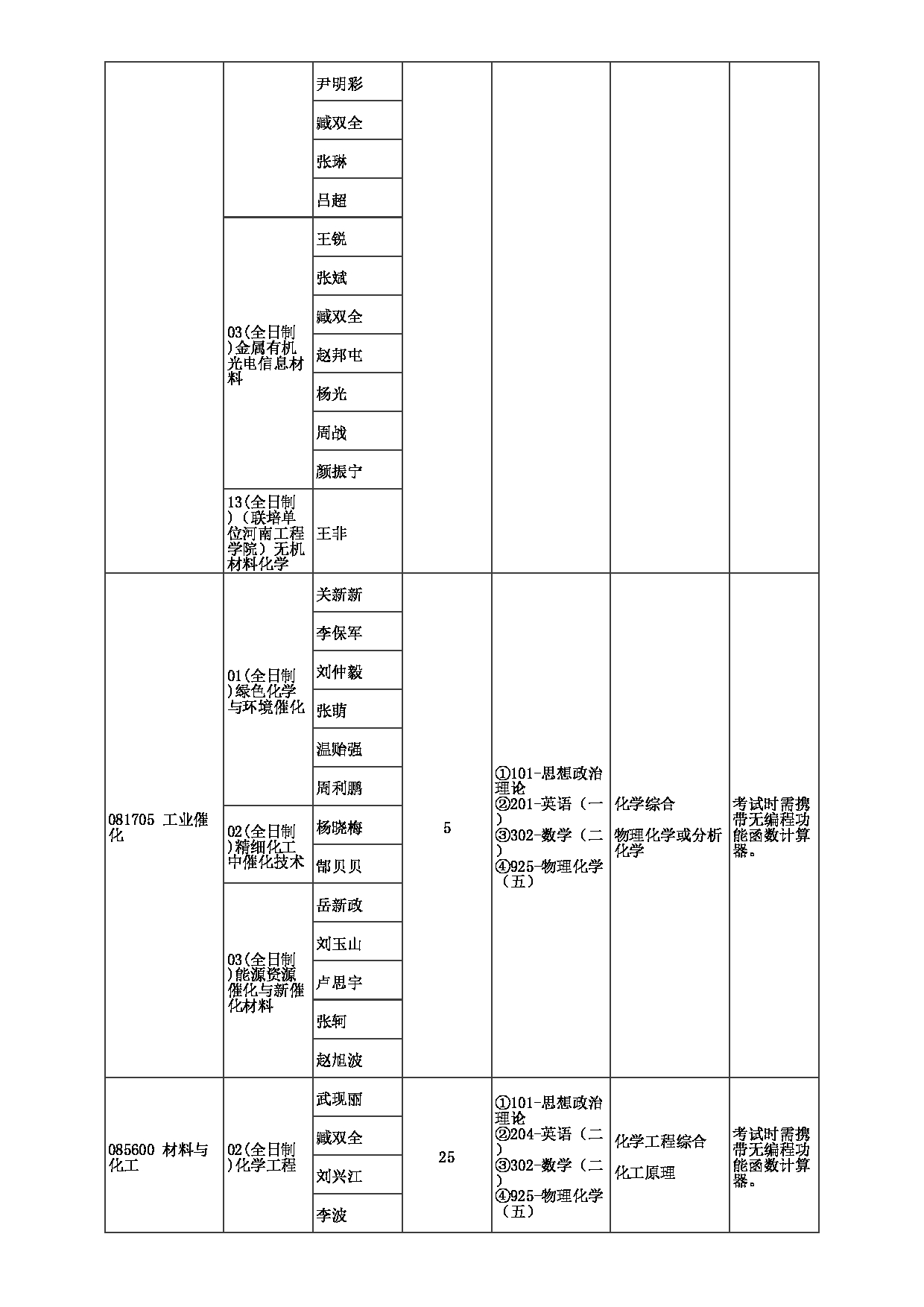 2023招生目录：郑州大学2023年考研  015化学学院 招生专业目录第12页