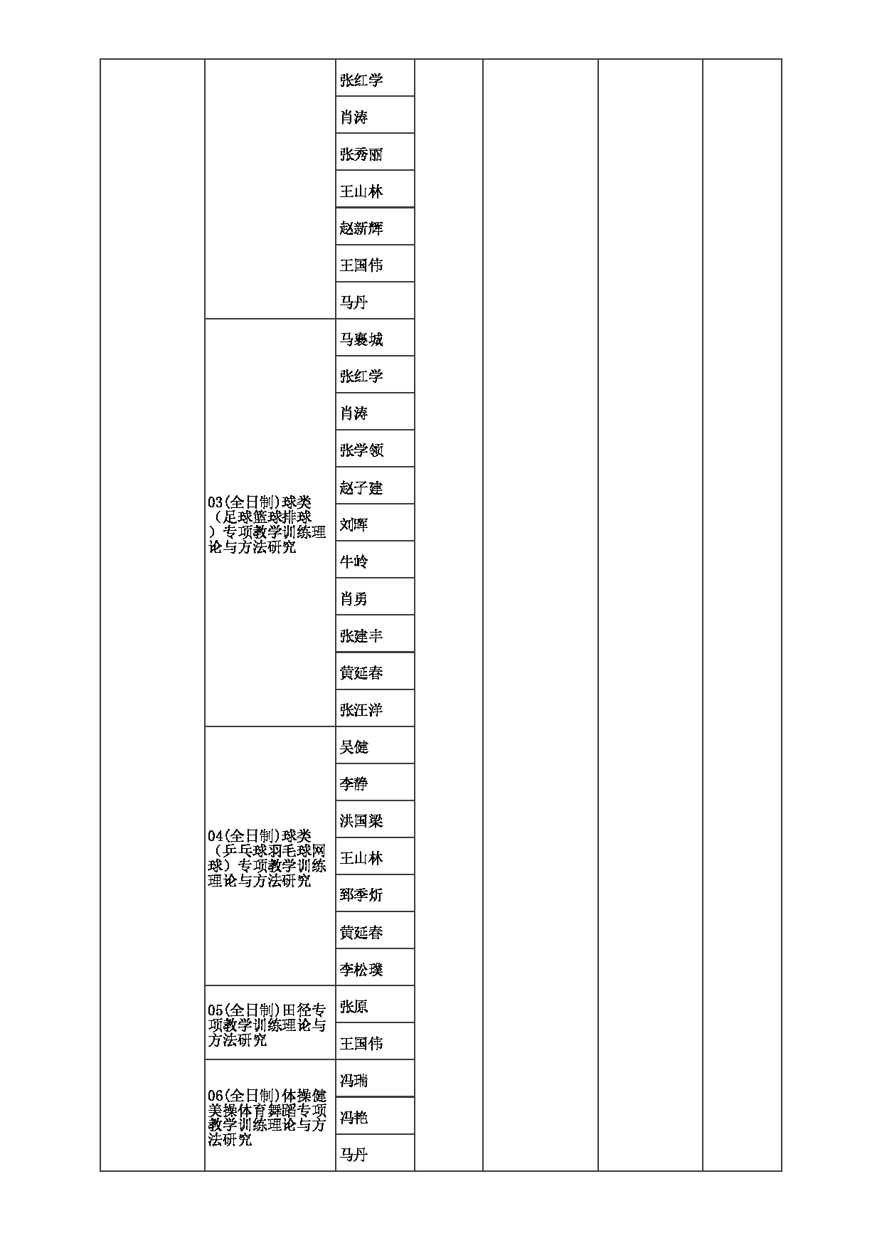 2023招生目录：郑州大学2023年考研  010体育学院（校本部） 招生专业目录第3页