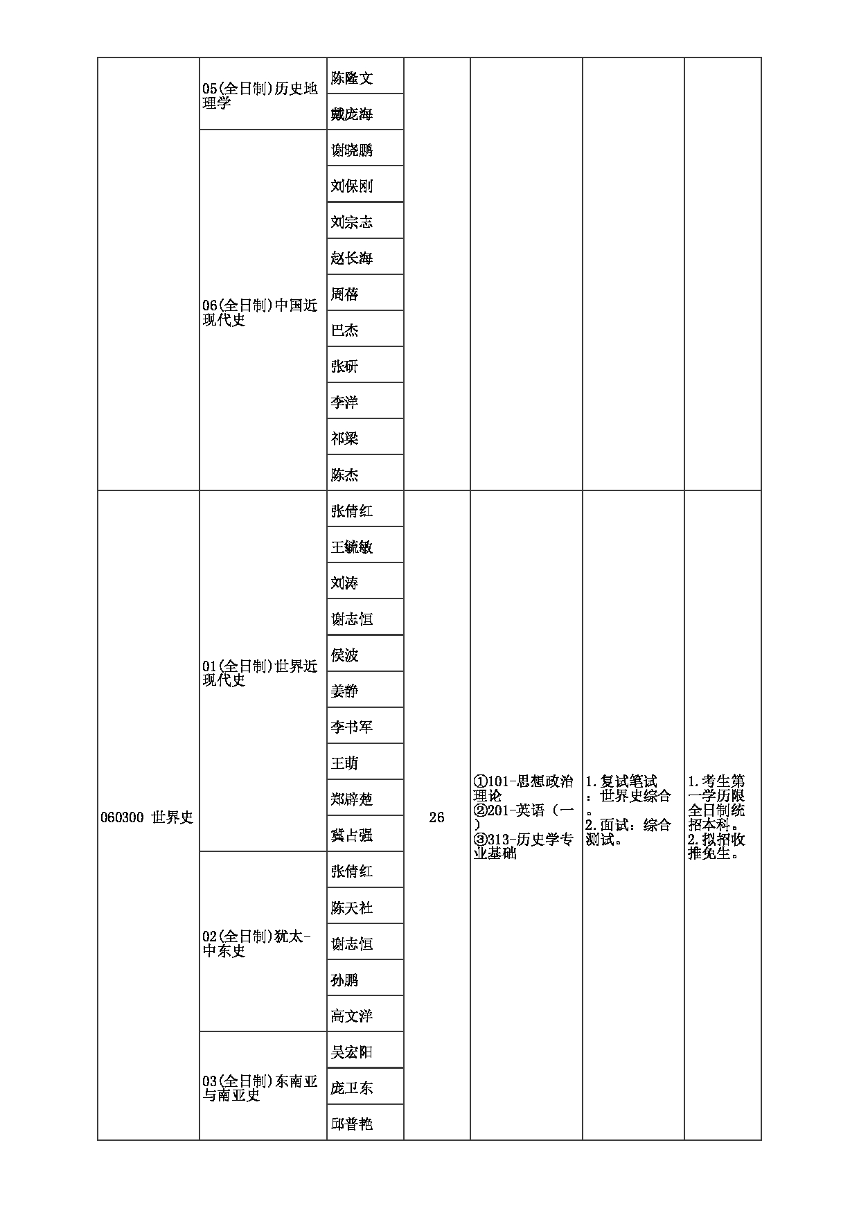 2023招生目录：郑州大学2023年考研  009历史学院 招生专业目录第3页