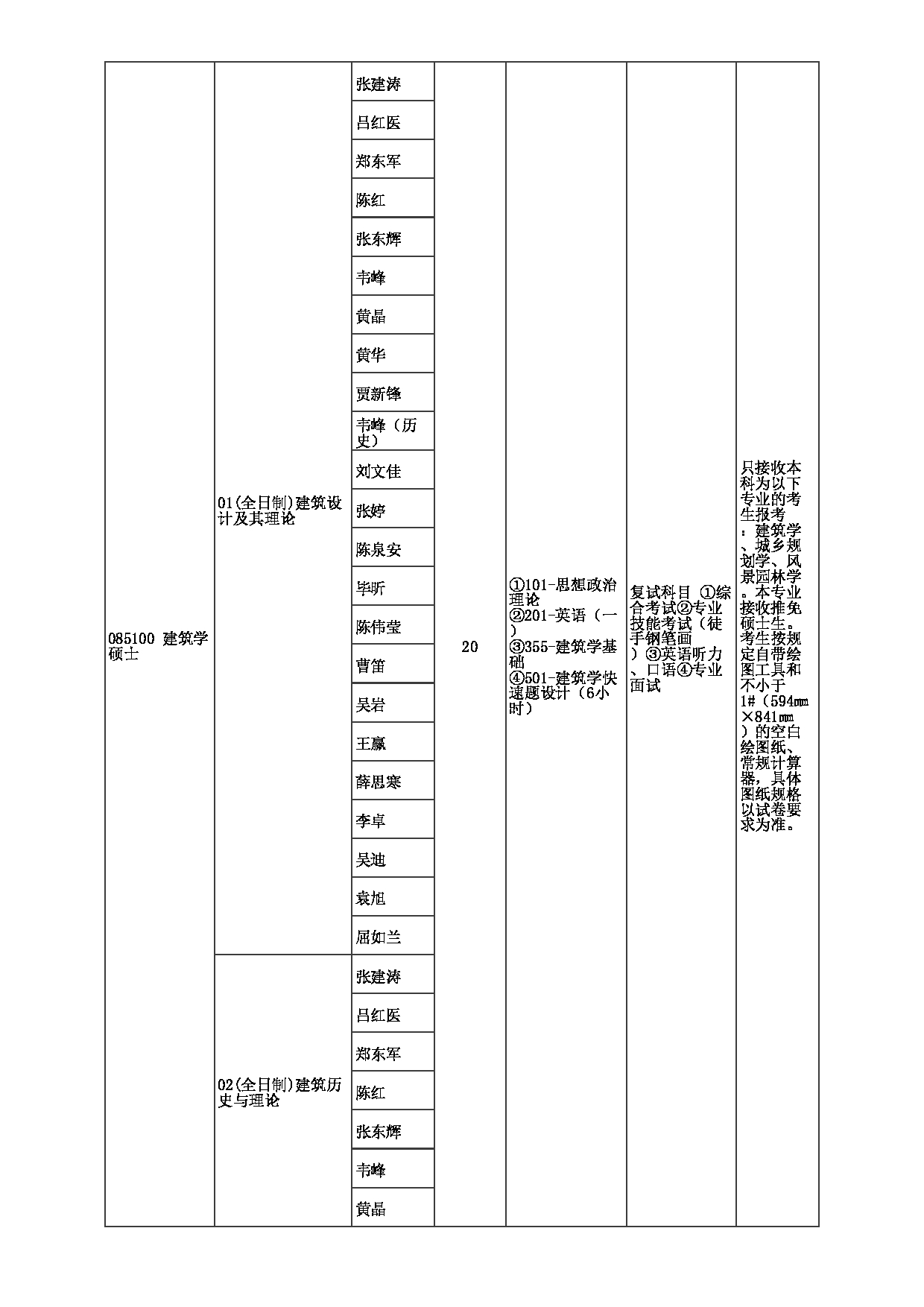 2023招生目录：郑州大学2023年考研  024建筑学院 招生专业目录第6页