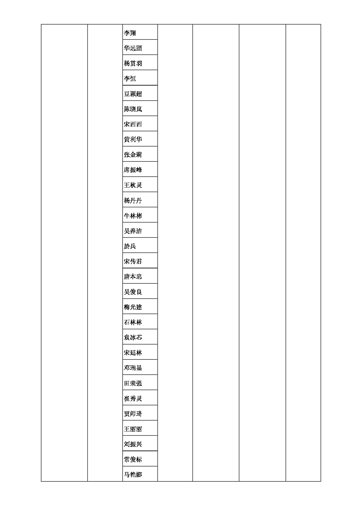 2023招生目录：郑州大学2023年考研  015化学学院 招生专业目录第7页