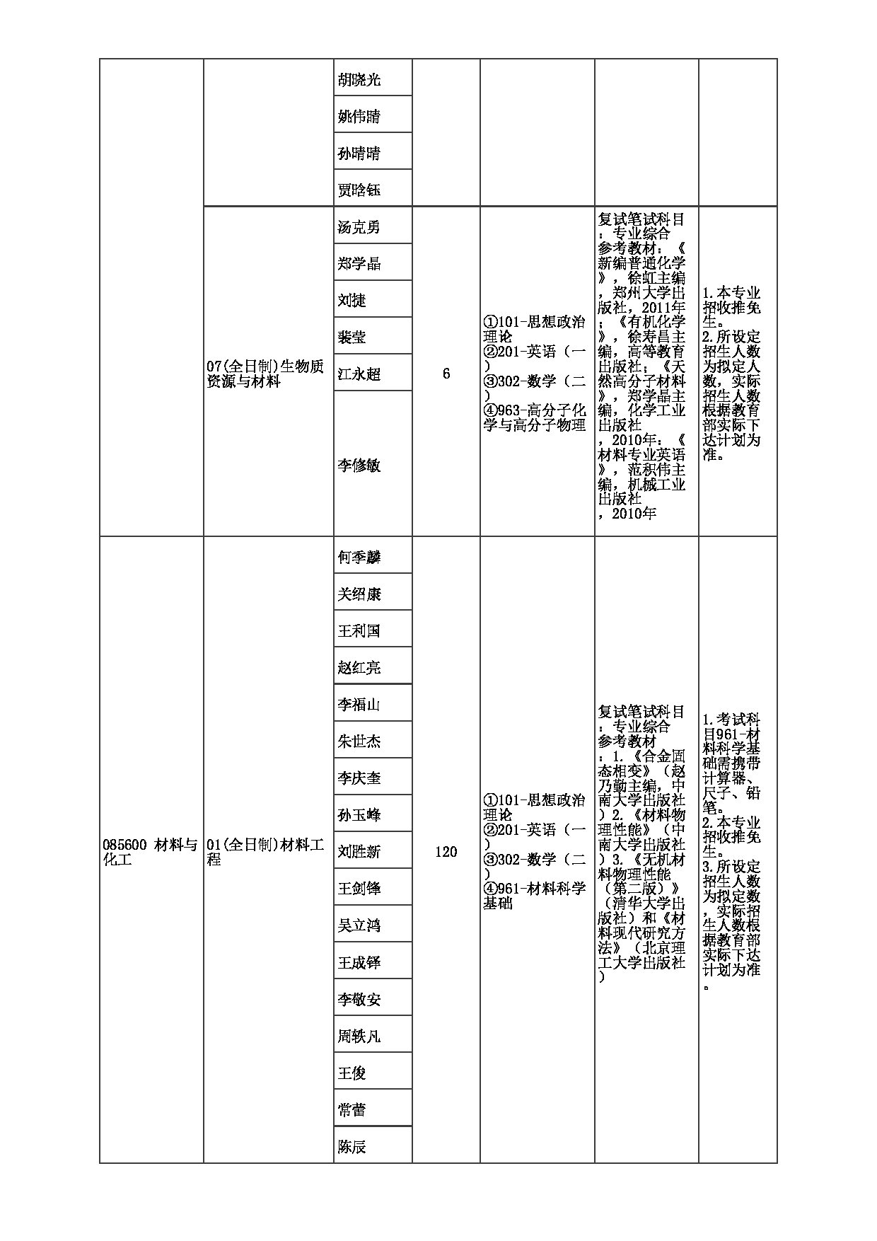 2023招生目录：郑州大学2023年考研  019材料科学与工程学院 招生专业目录第8页