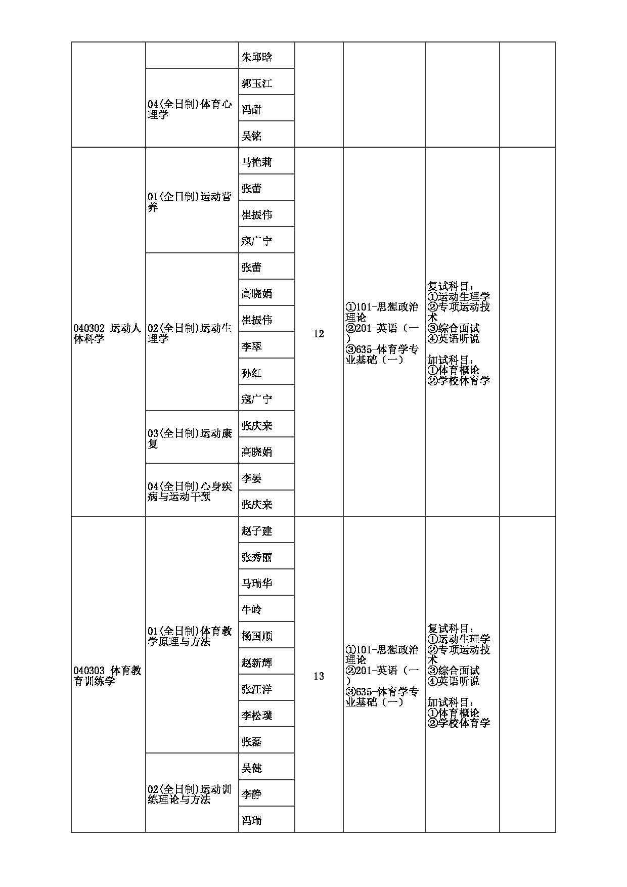 2023招生目录：郑州大学2023年考研  010体育学院（校本部） 招生专业目录第2页