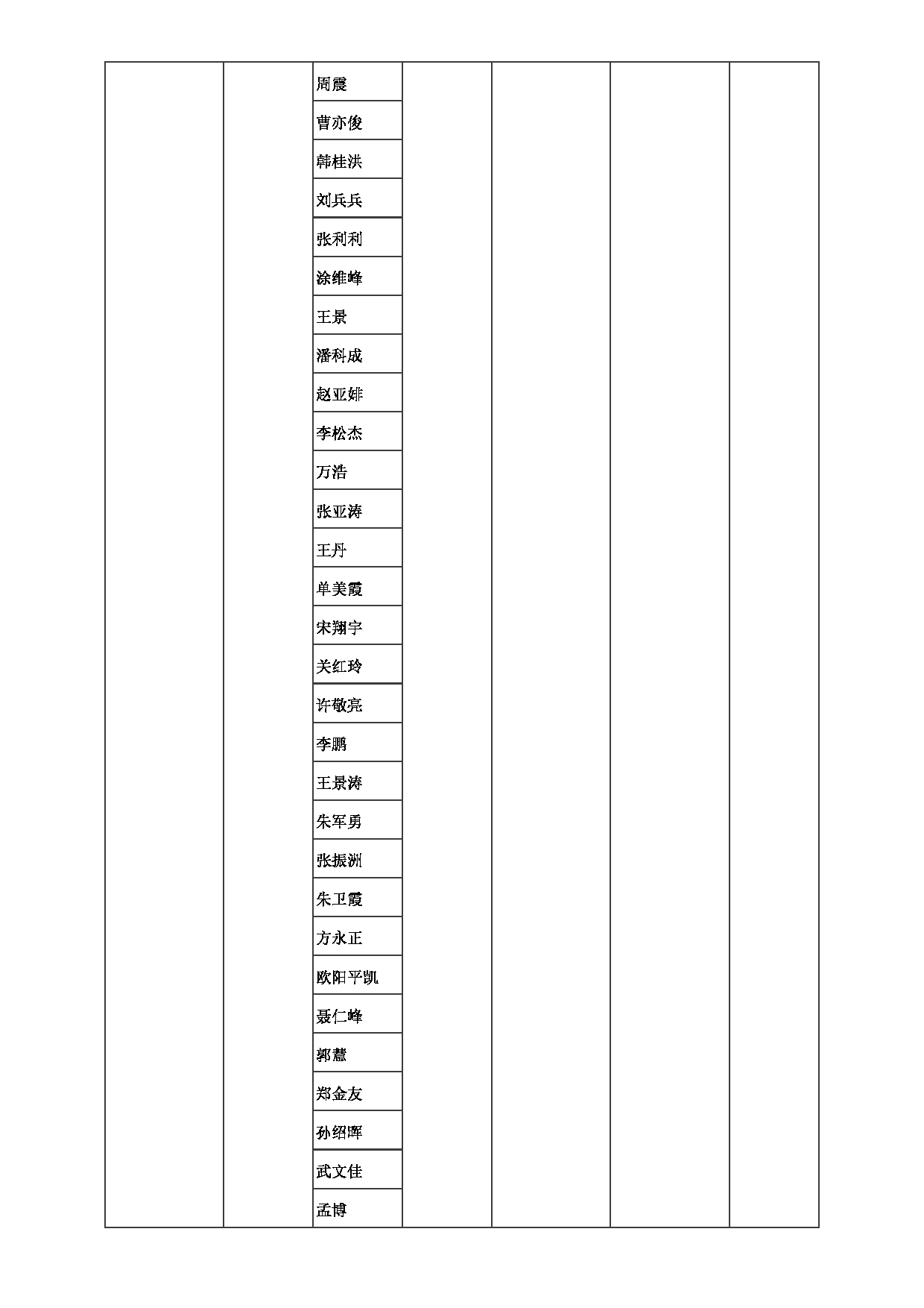 2023招生目录：郑州大学2023年考研  023化工学院 招生专业目录第6页